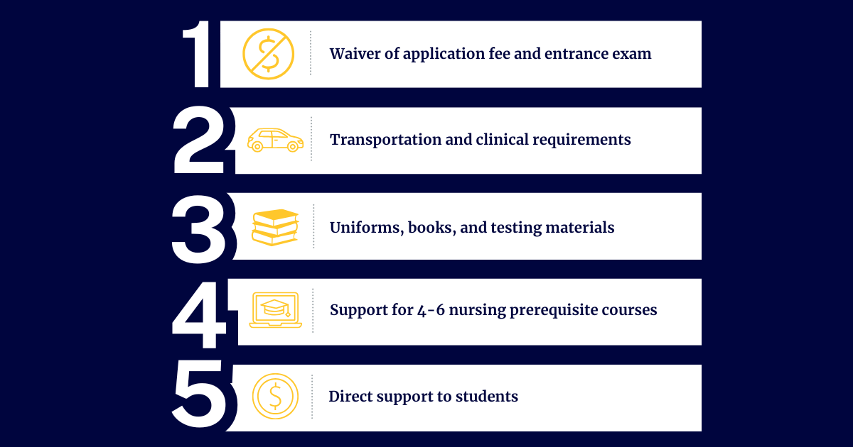 You may receive grant-funded financial support, including: