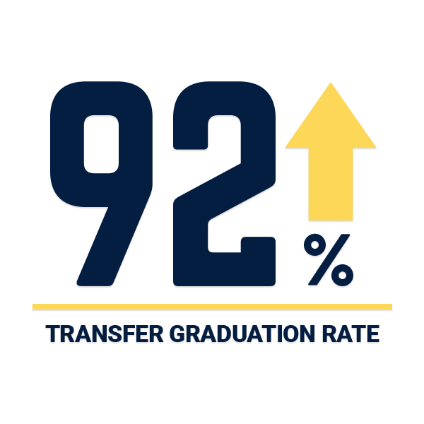 Transfer graduation rate