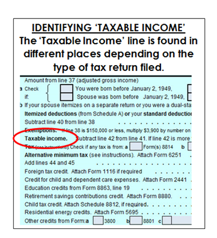 ID Taxable Income 