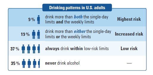 drinking patterns