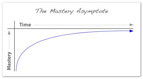 The Mastery Asymptote