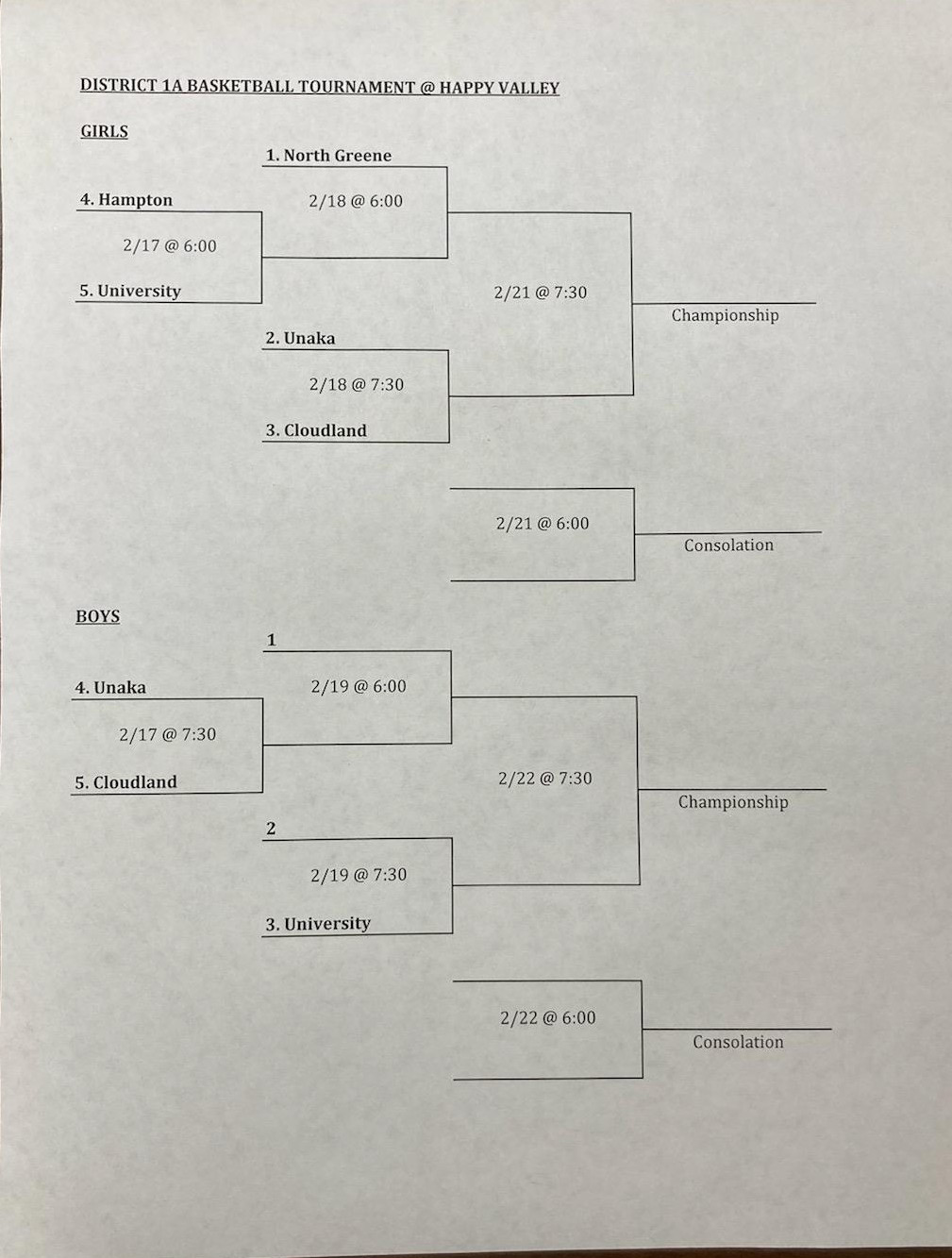 High School Basketball District Tournament Bracket High School Basketball District Tournament Bracket
